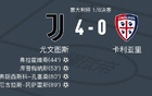 尤文圖斯VS卡利亞里全場數(shù)據(jù)：27-13射門，6-2射正。