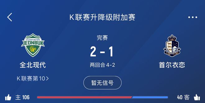 全北現(xiàn)代保級成功，死里逃生，九奪K1聯(lián)賽，兩奪亞冠。