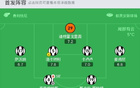 尤文大勝卡利亞里，庫普梅納斯任意球破門，岡薩雷斯獨(dú)造四球。