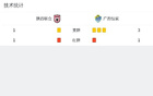 西部杯：陜聯(lián)3-1廣西奪冠，阿卜杜瓦哈普帽子戲，沖突激烈。