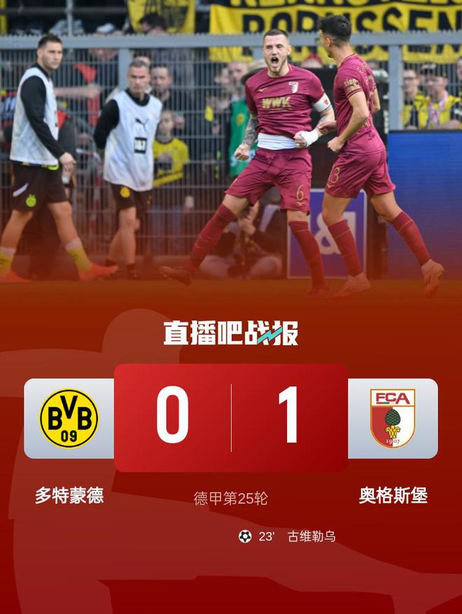 多特?cái)W格斯堡，布蘭特進(jìn)球無(wú)效，古維勒烏頭球勝。近五場(chǎng)首敗。