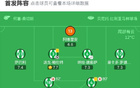 貝蒂斯勝拉斯帕爾馬斯，略倫特制勝，伊斯科失點(diǎn)。