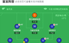羅馬勝恩波利，蘇萊閃電進(jìn)球，肖穆羅多夫、科內(nèi)射門(mén)未進(jìn)。