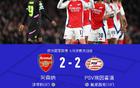阿森納埃因霍溫2-2平，斯特林助攻雙響，阿森納9-3晉級