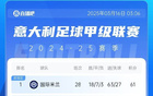 意甲榜：米蘭連勝落后前四，國米領(lǐng)先1分