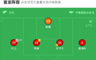 遼寧鐵人勝廣西，安以恩傳射，姆本扎、臧一鋒建功，開門紅。