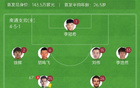 中甲南通勝上海嘉定匯龍，陳彬彬破門，賈博琰越位進(jìn)球，開(kāi)門紅。