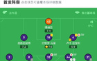 劍南春尤文三分鐘失兩球，0-3敗紫百合，法喬利助舊主兩球。
