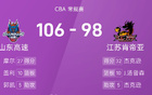 CBA：杰克遜高32分，蓋利雙十，山東勝江蘇7連敗。
