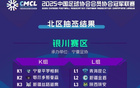 中冠大區(qū)賽簽分九區(qū)，大連Q組出爐。