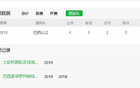 精簡標(biāo)題：奧斯卡級，巴西國腳無短板，維塔爾七場實(shí)力顯。
