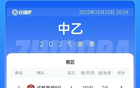 中乙簡述：蓉城B隊勝廣州蒲公英，三鎮(zhèn)B隊平廣西恒宸。