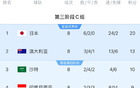 18強(qiáng)賽積分：中巴6分末尾，印尼9分第4，沙特10分第3。