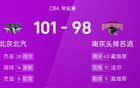CBA戰(zhàn)報(bào)：杰曼戴雙高，京勝南京101-98。