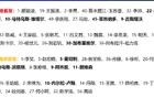 上海海港青春風(fēng)暴，蒯紀(jì)聞19歲成關(guān)鍵版圖。