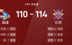 CBA戰(zhàn)報：里勒三雙，鄒陽得分助攻雙高，北控險勝福建。