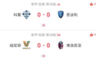 意甲兩場0-0僵持，場面沉悶。
