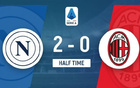 那不勒斯半場(chǎng)2-0領(lǐng)先米蘭，波利塔諾速閃，盧卡庫(kù)破門，米蘭無(wú)射正。