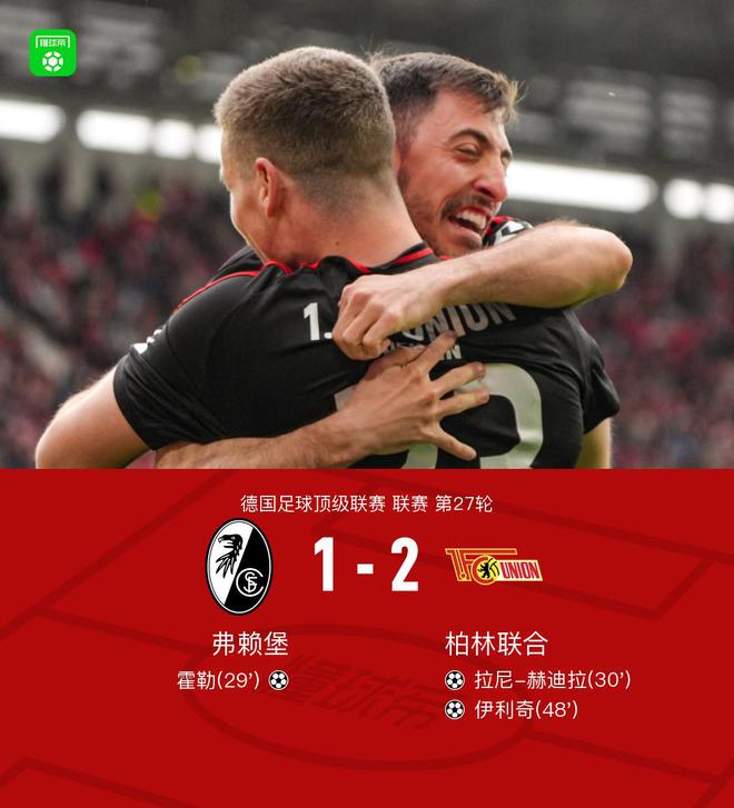 弗賴堡負柏林聯(lián)合，霍勒進球，赫迪拉助陣，伊利奇勝出。