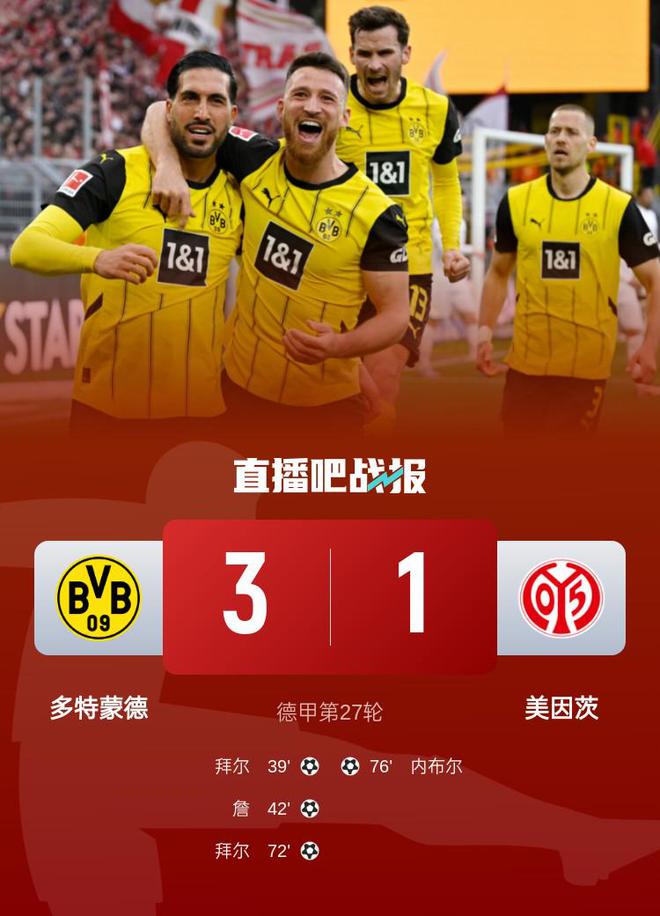 德甲：多特蒙德勝美因茨升十位，拜爾雙響詹建功3-1