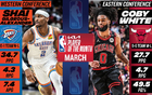 NBA官宣3月獎(jiǎng)：亞歷山大懷特最佳球員，追夢防守榮譽(yù)。