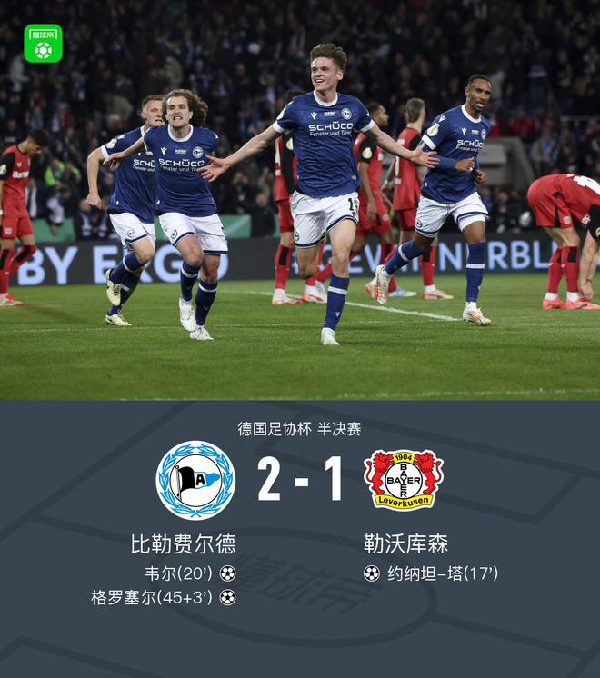 德國杯勒庫森敗北，比勒費(fèi)爾德勝出，格羅塞爾制勝。