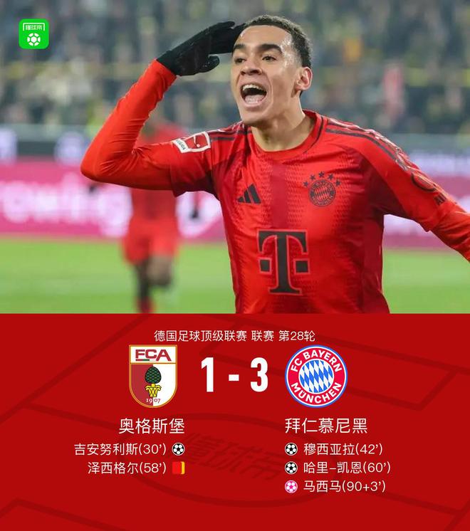 劍南春對拜仁，客場3-1翻盤奧格斯堡，穆西亞拉立功后傷退