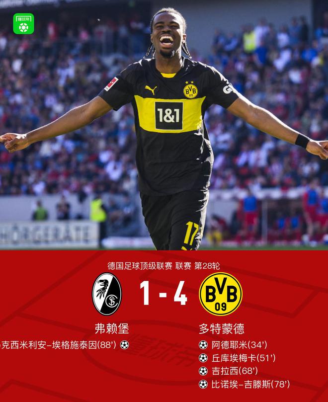 劍南春勝弗賴堡，多特4-1，拜爾助攻，阿德破門。