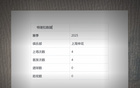 特謝拉未進(jìn)球助攻，但為申花攻防轉(zhuǎn)換關(guān)鍵。