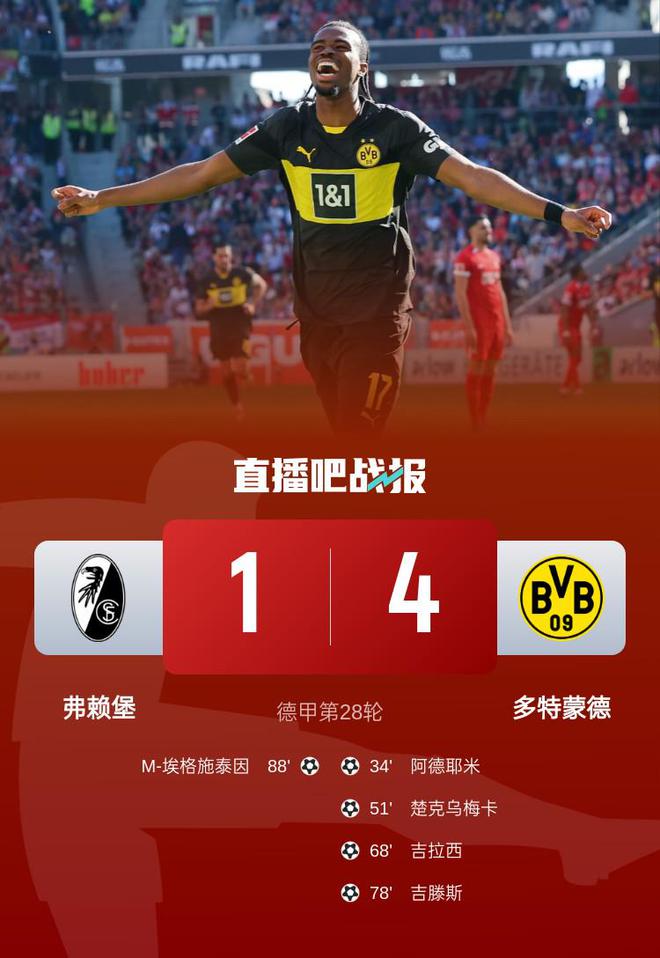 多特蒙德4-1勝弗萊堡，阿德耶米吉拉西破門，拜爾助攻雙響。