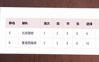 北京國(guó)安挑戰(zhàn)西海岸進(jìn)球王，能否超越浙江隊(duì)穩(wěn)健防守