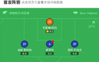 格拉斯哥平畢爾巴鄂，貝倫進球無效+失點，普羅帕紅牌