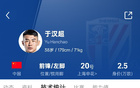 于漢超中超數(shù)據(jù)：24分鐘上場，場均1射門，進1球！