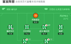 貝蒂斯1-2負(fù)于雷亞爾，佩傳建功，魯閃亮表現(xiàn)。