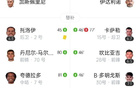意甲亞特蘭大勝博洛尼亞，三連敗止，升至第三，雷帕破門傳射。