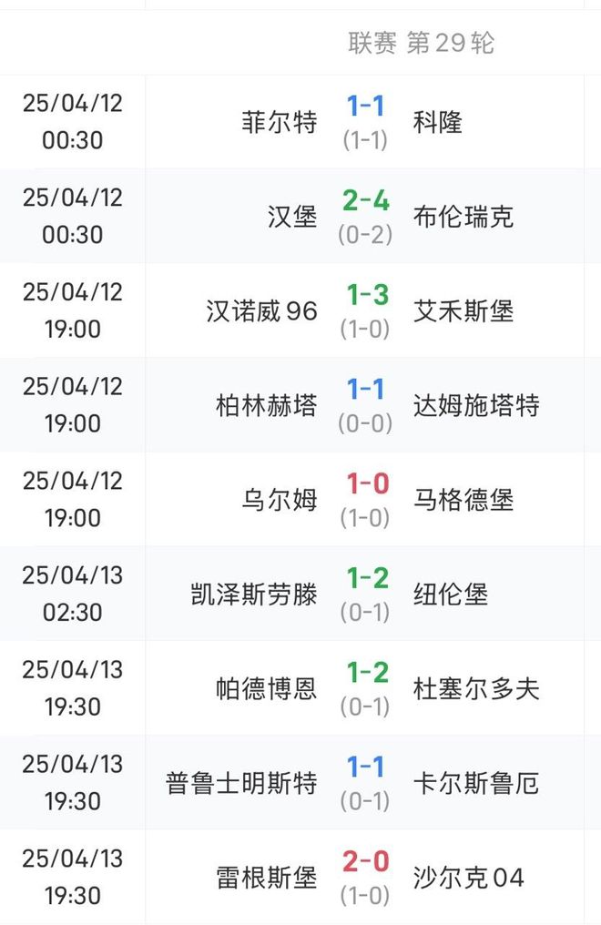 德乙前五隊無勝績，漢堡輸球仍領(lǐng)先第三5分。
