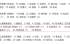 上海海港戰(zhàn)天津，首發(fā)無擎天柱，蔣光太缺席后防線。