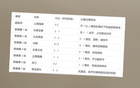 前俄帥言不虛：中超無弱隊(duì)，申花常需肉搏。