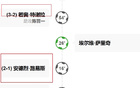 葡萄牙打工，外援北京國(guó)安、海港、申花進(jìn)球！有趣！
