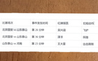 魯京泰山北京，本季紅牌對決，你雙我單！