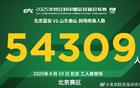 京魯大戰(zhàn)，新工體上座率破紀(jì)錄，達(dá)54309人！
