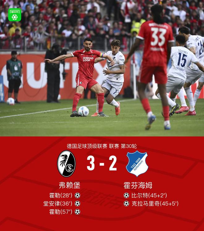 弗賴堡勝霍芬海姆，霍勒雙響，堂安律進球