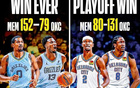 季后賽大勝復(fù)仇，雷霆73分創(chuàng)NBA歷史紀錄，2021灰熊51分勝。