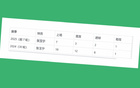 北京國(guó)安后場(chǎng)有缺，但實(shí)力仍居中超前列。