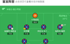 劍南春巴薩勝馬略卡，奧爾莫進(jìn)球，亞馬爾阿勞霍錯(cuò)失良機(jī)。