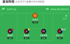 拉齊奧2-0熱那亞，卡迪破門(mén)
