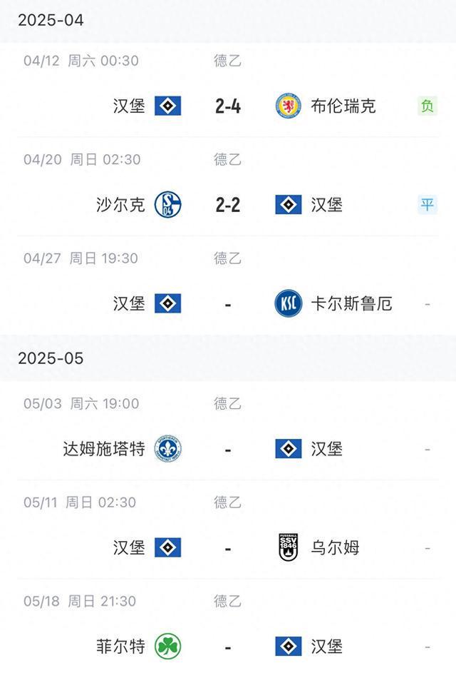 能否晉級甲級？剩余賽程4輪，第2名領(lǐng)先第4名5分。