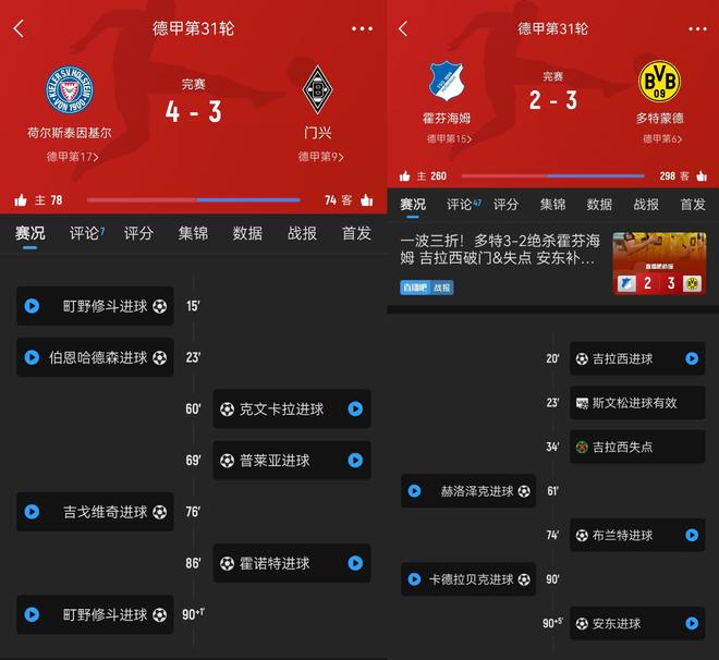 實(shí)力由戰(zhàn)意定！多特險(xiǎn)勝差前四4分，基爾絕殺差附加賽3分！