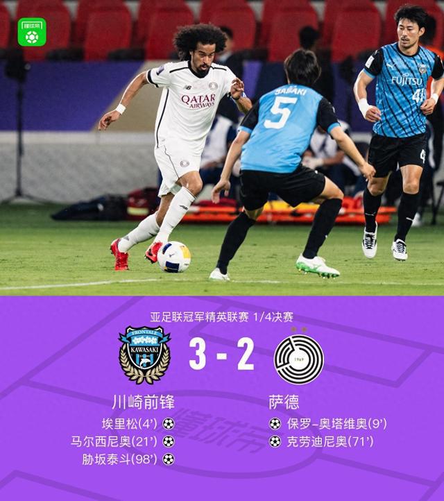 川崎前鋒3-2薩德晉級亞冠4強(qiáng)，加時(shí)賽泰斗制勝。