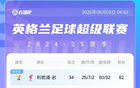 英超末輪激戰(zhàn)，曼城升第三領(lǐng)先森林四分！